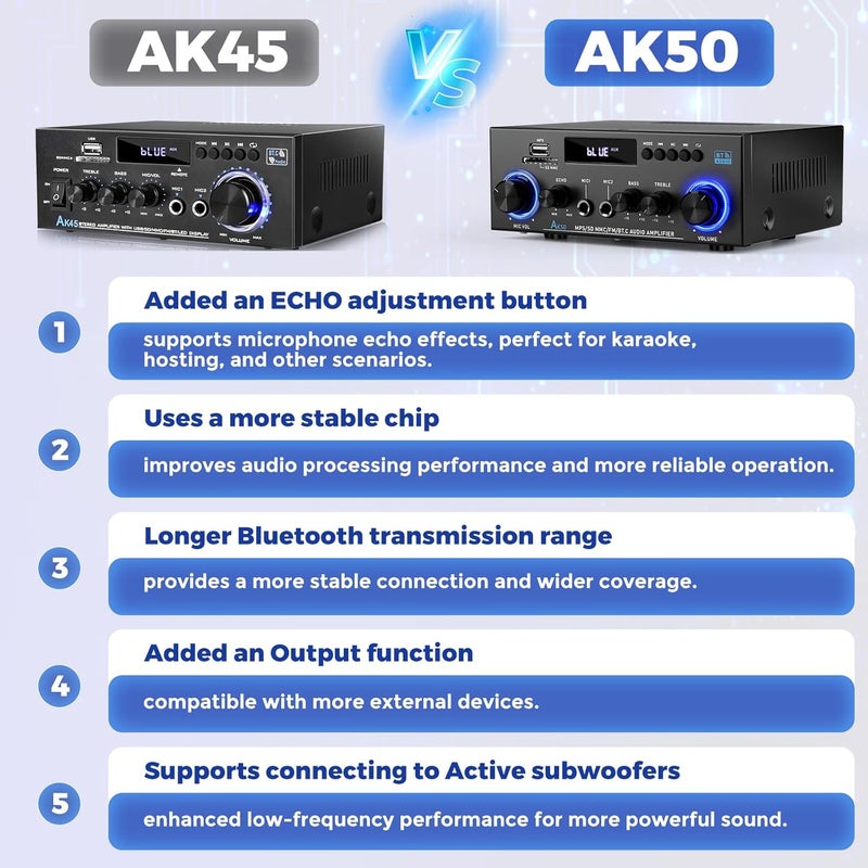 Romicta AK50 Stereo Audio Amplifier, 400W Home 2 Channel Bluetooth 5.0 Power Amplifier System, Home Amplifiers FM Radio, USB, Echo, Mic, SD Card, with Remote Control Home Theater Audio Stereo System - Image 5